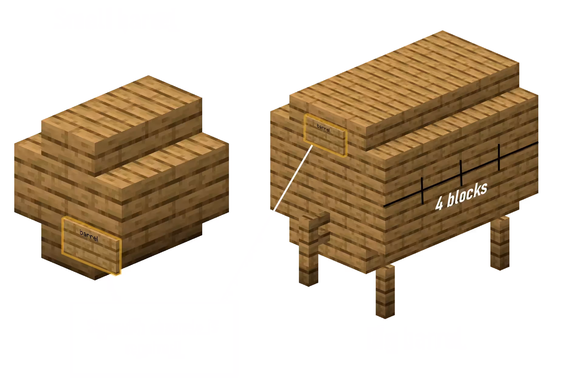 Brewery Barrel